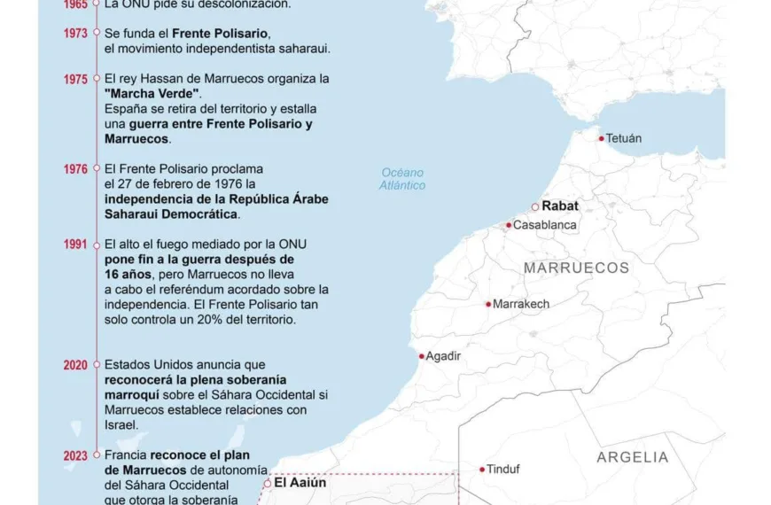 Autonomía en el Sáhara: La Nueva Posición de la Unión Europea Revelada