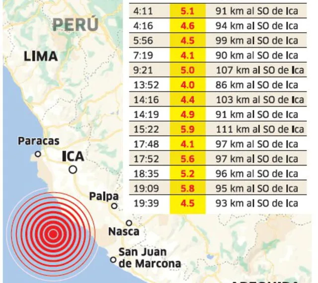 Sismos en Ica: Dos terremotos sacuden la región este 30 de enero