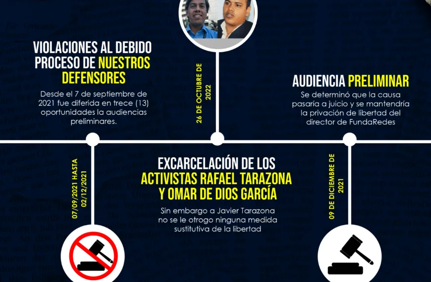 Liberación de Javier Tarazona: ¿Qué significa para Venezuela?