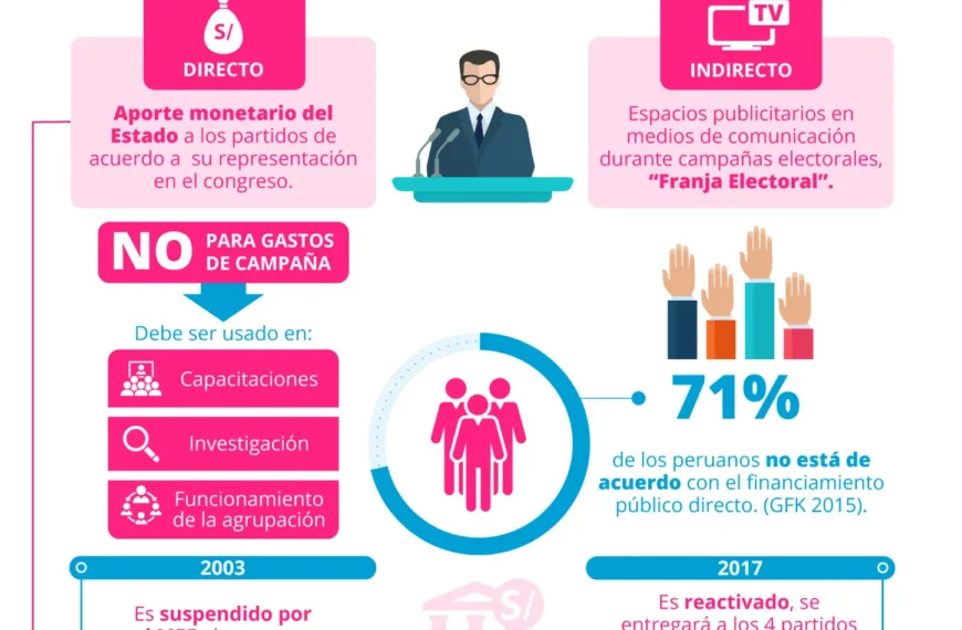 Financiamiento del Gobierno: ¿Puede Trump Salvar el Proyecto?