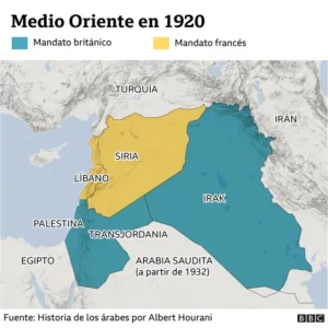 Influencia Francesa en Oriente Medio: ¿La Clave para el Liderazgo?