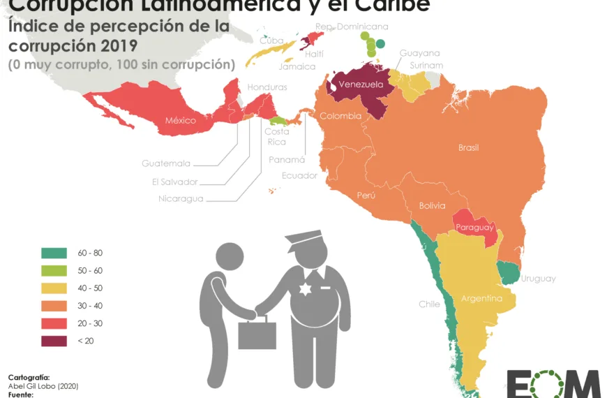 Corrupción política: ¿Qué está sucediendo realmente en el gobierno?