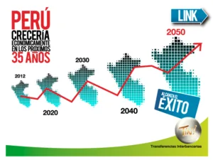 Nuevo Terminal Portuario de San Juan de Marcona: ¿Qué impacto tendrá?