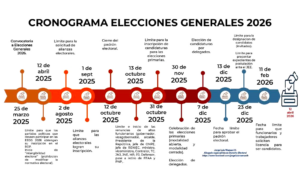 Reniec y la entrega del DNI: Claves para votar en las Elecciones 2026