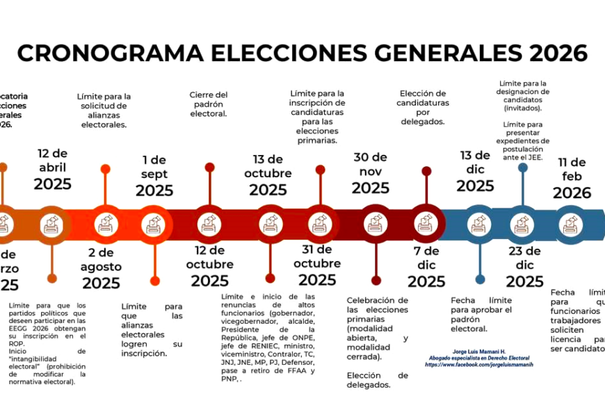Reniec y la entrega del DNI: Claves para votar en las Elecciones 2026