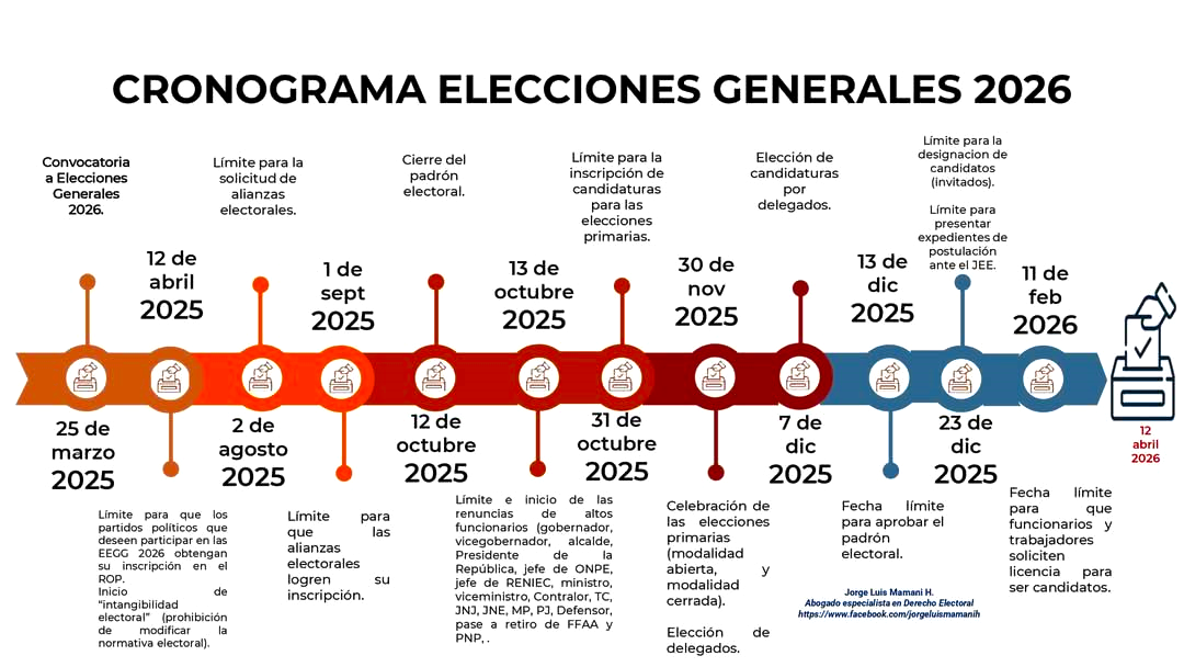 Reniec y la entrega del DNI: Claves para votar en las Elecciones 2026