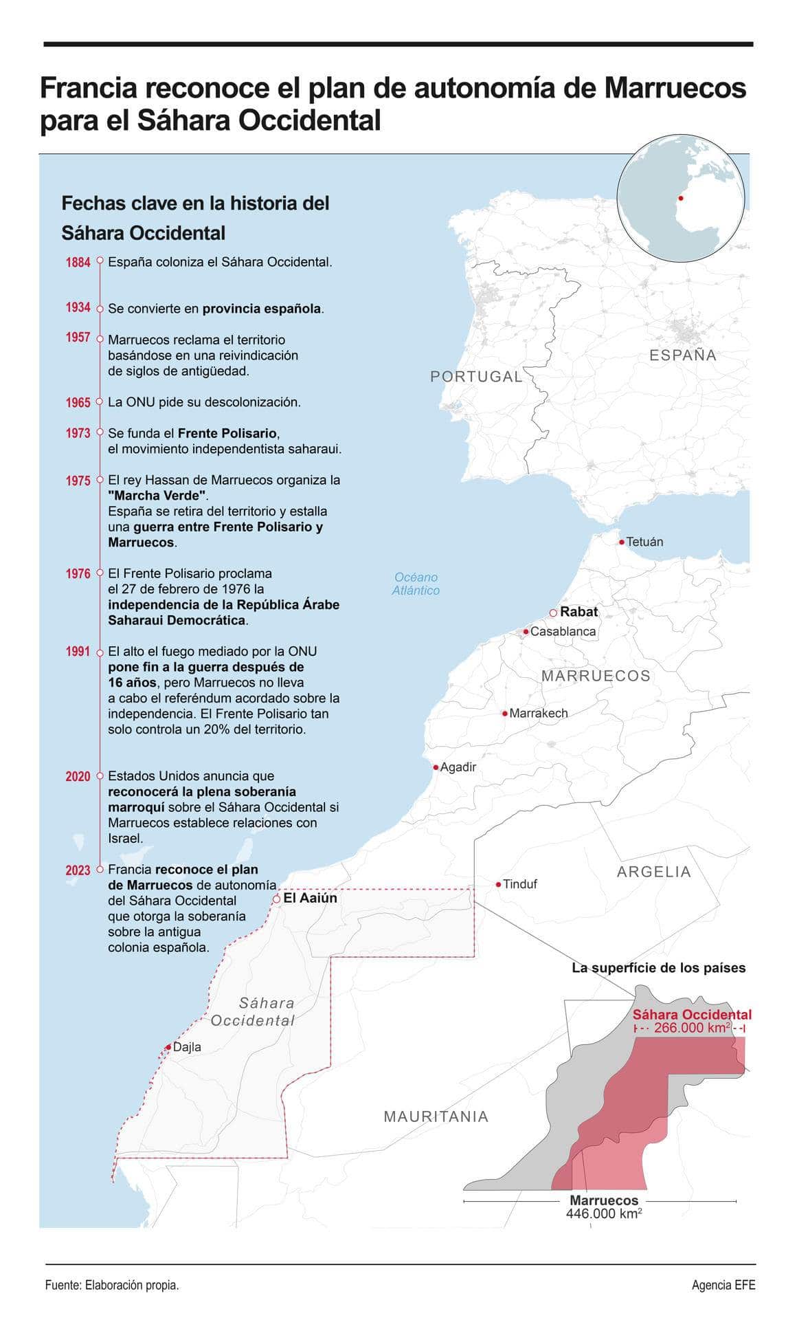 Plan Marroquí de Autonomía: Claves del Conflicto del Sáhara