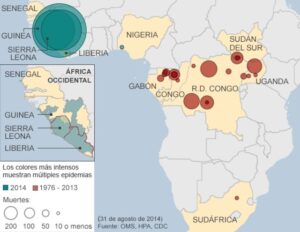 Virus del Ébola: ¿Por qué se gestiona el triage en Kenia?