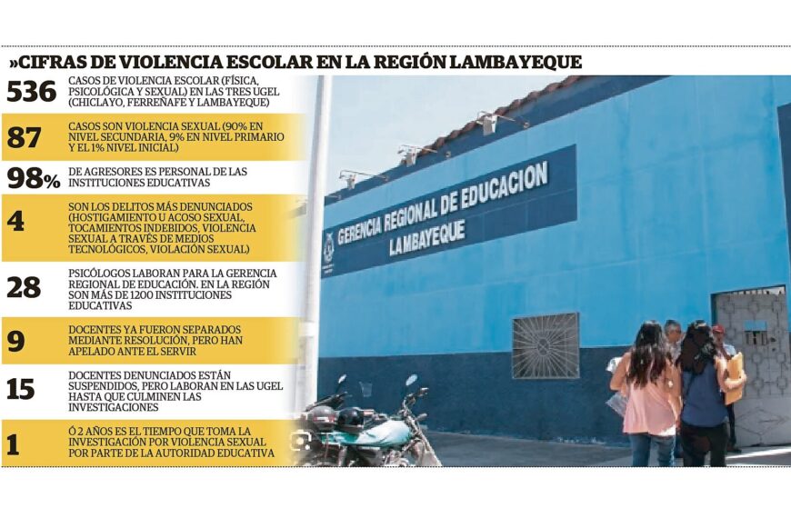 Agresión escolar en Lambayeque: madre denuncia brutal ataque en colegio