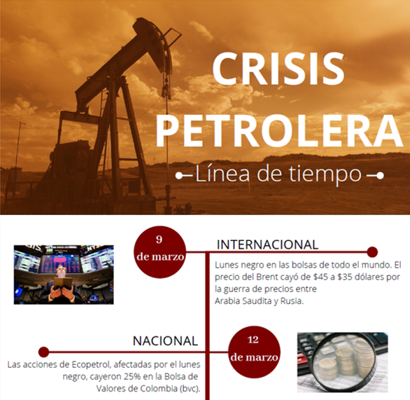 Crisis Petrolera: Revelaciones sobre su impacto y consecuencias