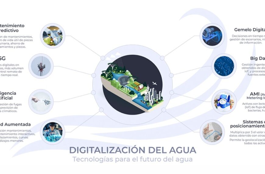 Agua inteligente: La revolución en gestión ante el cambio climático