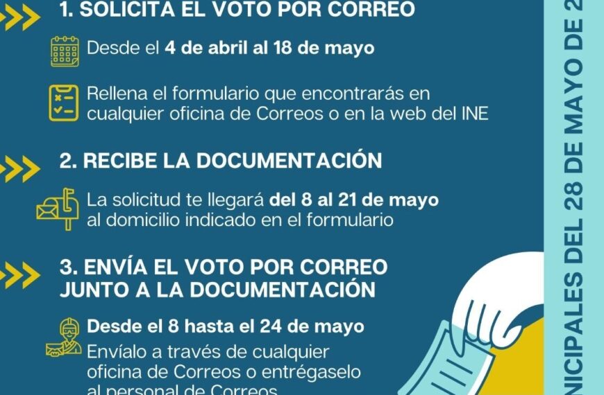 Voto por correo: ¿Cómo afectará la nueva regla de Trump a los estados?
