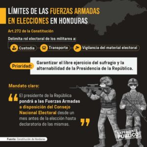 Seguridad Electoral: ¿Cómo se Preparan para las Elecciones en Perú?