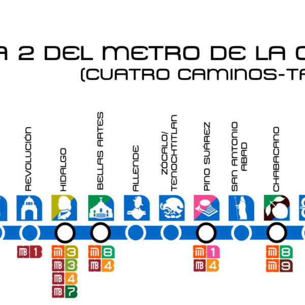 Tarjeta Interoperable de Transporte: ¿Cómo afectará el Metro de Lima?