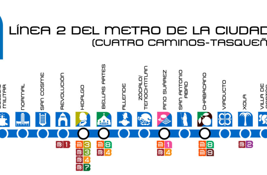 Tarjeta Interoperable de Transporte: ¿Cómo afectará el Metro de Lima?