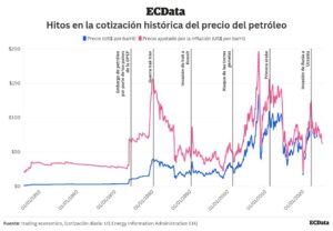 Conflicto entre EE. UU. e Irán: ¿Qué sigue tras nuevos ataques?