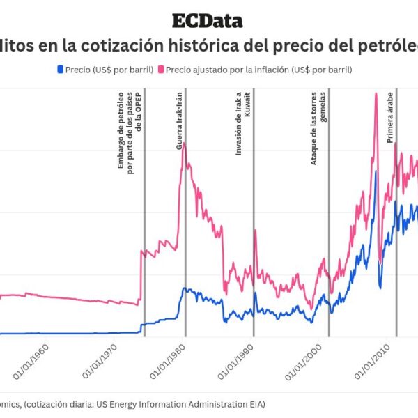 Conflicto entre EE. UU. e Irán: ¿Qué sigue tras nuevos ataques?