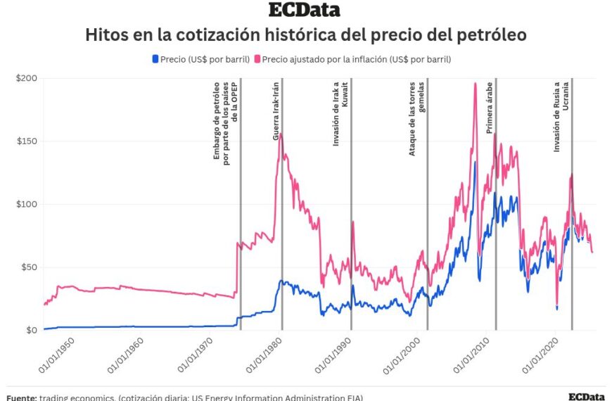 Conflicto entre EE. UU. e Irán: ¿Qué sigue tras nuevos ataques?