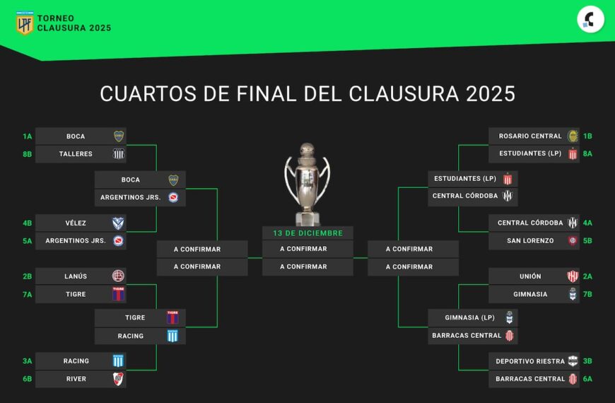 Gianluca Lapadula se une a Universitario: ¿Qué significa para el Torneo Clausura?