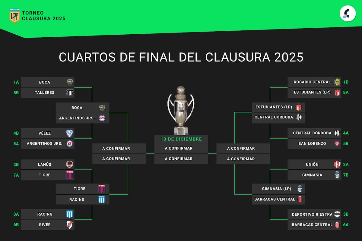 Gianluca Lapadula se une a Universitario: ¿Qué significa para el Torneo Clausura?