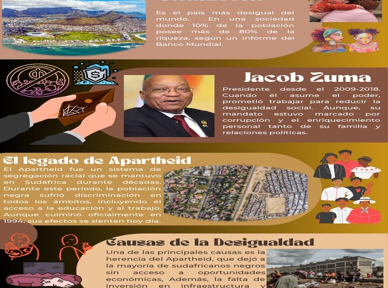 Sudáfrica: La compleja realidad tras la nación arcoíris en crisis