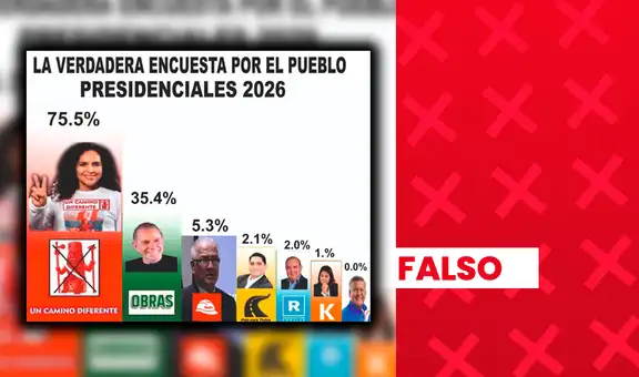 Financiamiento elecciones 2026: ¿Qué alertan JNE, ONPE y Reniec?