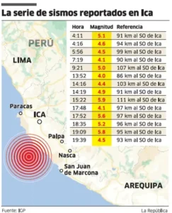 Sismos en Ica: Cuatro movimientos sísmicos en menos de 24 horas
