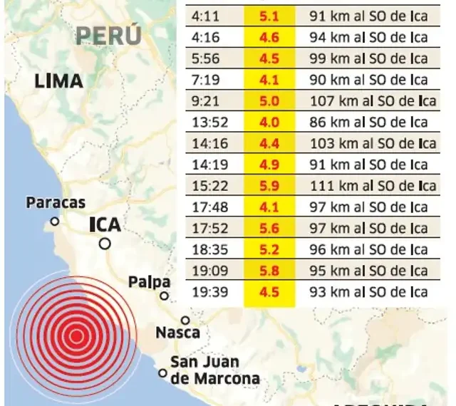 Sismos en Ica: Cuatro movimientos sísmicos en menos de 24 horas