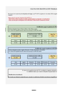 Crédito Suplementario: ¿Cómo afectará a los trabajadores CAS en Perú?