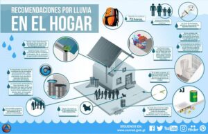 El Niño Costero: Acciones Clave para Proteger Tu Hogar