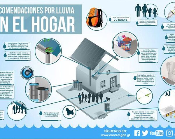 El Niño Costero: Acciones Clave para Proteger Tu Hogar