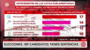 Ahora Nación y el retiro de candidatos por sentencias impactantes