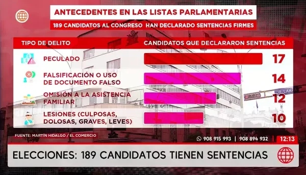 Ahora Nación y el retiro de candidatos por sentencias impactantes