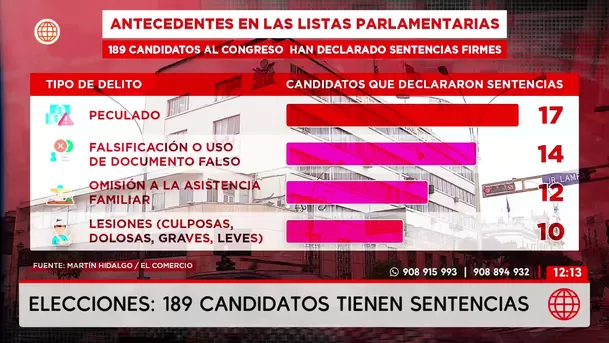 Ahora Nación y el retiro de candidatos por sentencias impactantes