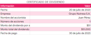 Dividendo State Farm: ¿Eres Elegible y Cuánto Puedes Recibir?