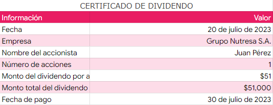 Dividendo State Farm: ¿Eres Elegible y Cuánto Puedes Recibir?