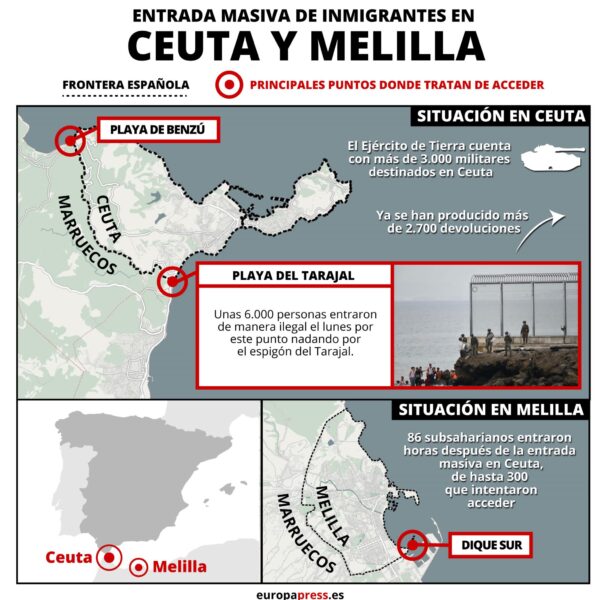 Migración a Ceuta: ¿Qué revelan los nuevos cruces masivos?