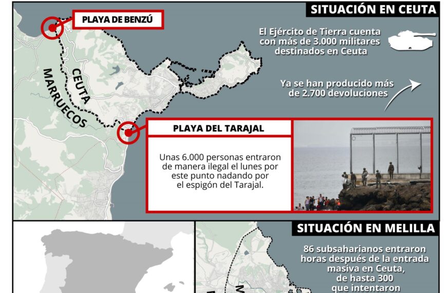 Migración a Ceuta: ¿Qué revelan los nuevos cruces masivos?