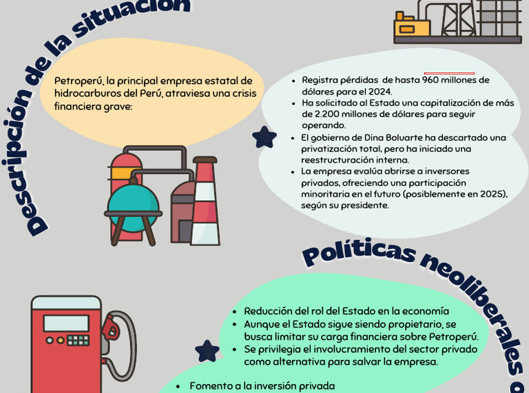 Petroperú: ¿Puede el nuevo directorio salvar a la empresa en crisis?