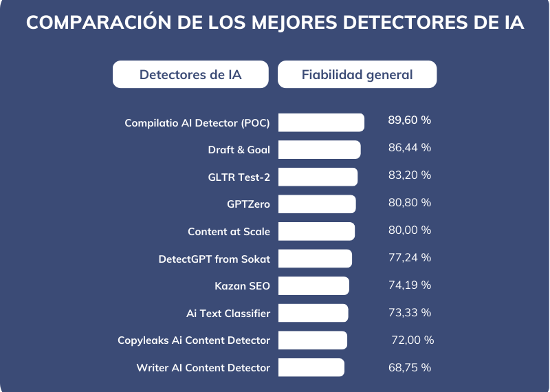 Marcas de Agua de IA: ¿Por qué Podrían Ser Engañosas?