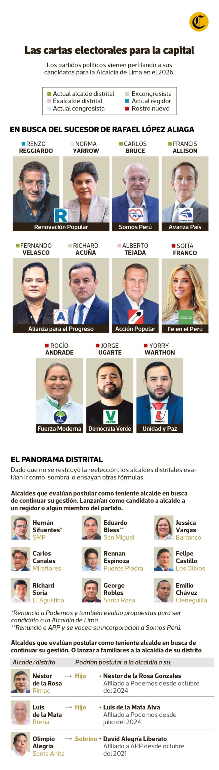 Elecciones regionales y municipales: Todo lo que necesitas saber
