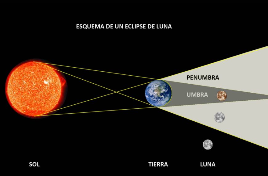 Eclipse Lunar de Luna de Sangre: Todo lo que Necesitas Saber