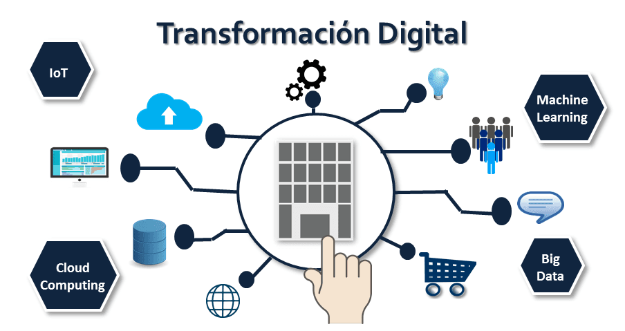 Capacitación Digital para Mujeres: Impacto en Moquegua y Oportunidades