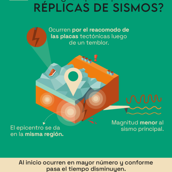 Sismo en Junín: Impacto mortal y heridos tras réplica de 4.4