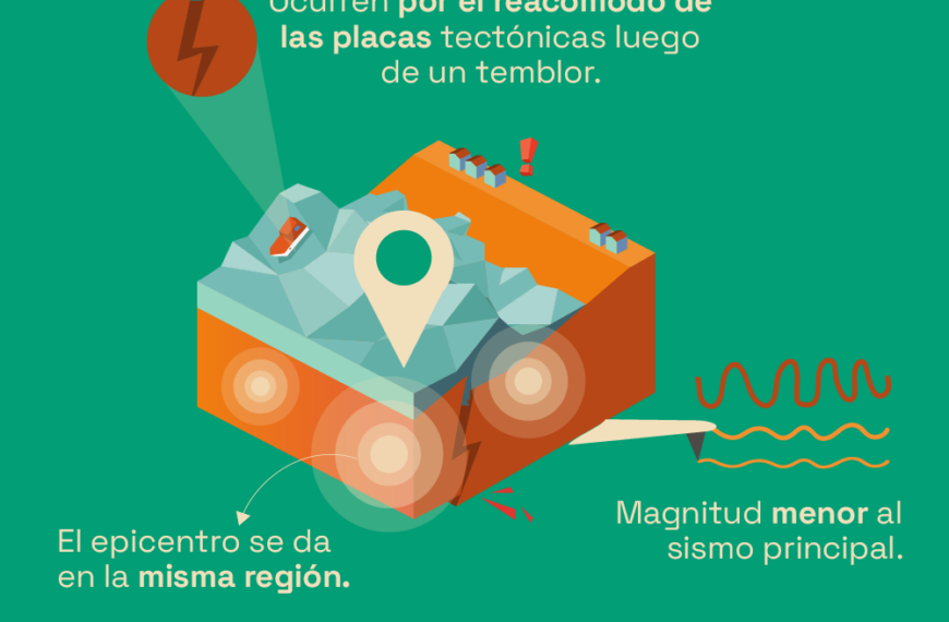 Sismo en Junín: Impacto mortal y heridos tras réplica de 4.4