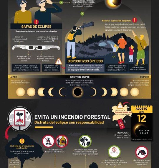 Eclipse solar total en España 2026: Todo lo que necesitas saber