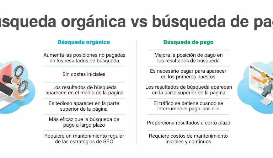 Protección de marca: Cómo defenderte de competidores en Google