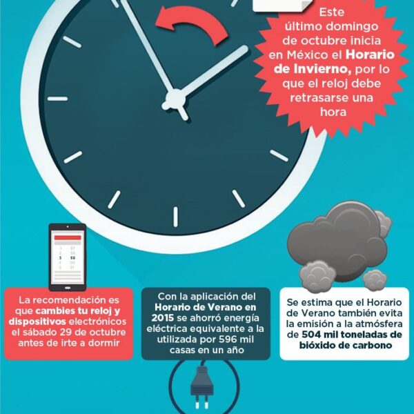 Horario de verano permanente: ¿Beneficios reales que no conocías?
