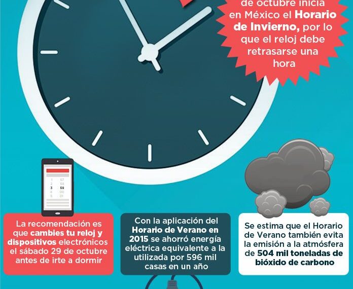 Horario de verano permanente: ¿Beneficios reales que no conocías?
