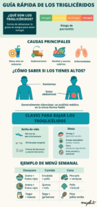 Tratamiento Experimental Colesterol Alto: Resultados Sorprendentes en Salud